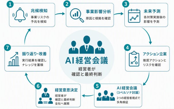 TISI、SAPハッカソンで最優秀賞を受賞。経営判断を5営業日から15分に短縮