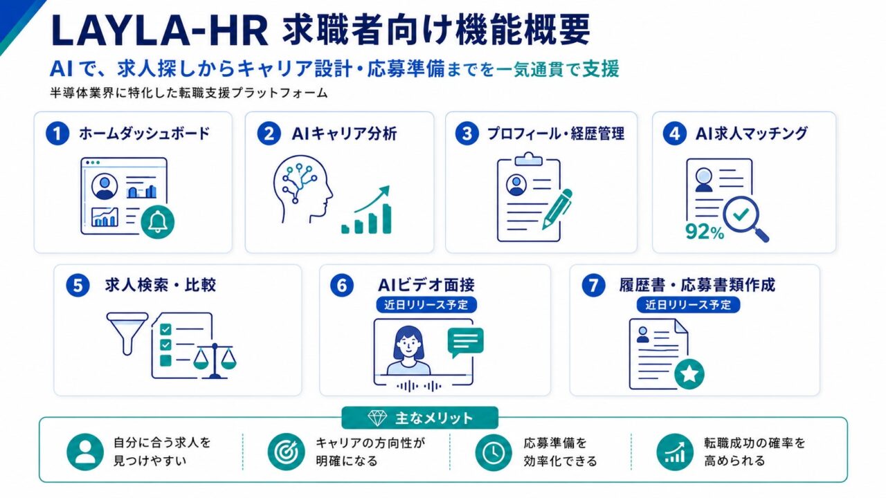 TMH、半導体業界特化の採用支援「LAYLA-HR」ベータ版を公開