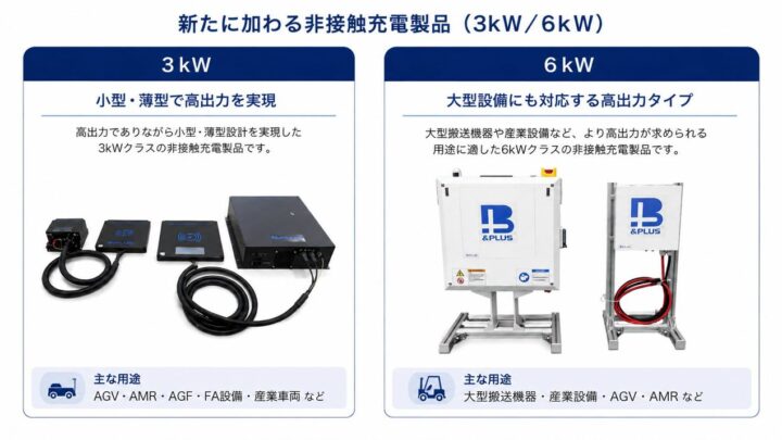 B&PLUSが非接触充電を最大6kWへ拡充、大型AGVや産業設備の自動充電に対応