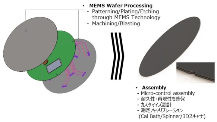 半導体エッチング工程向け温度センサーウェハ、JASPが日本市場で展開開始