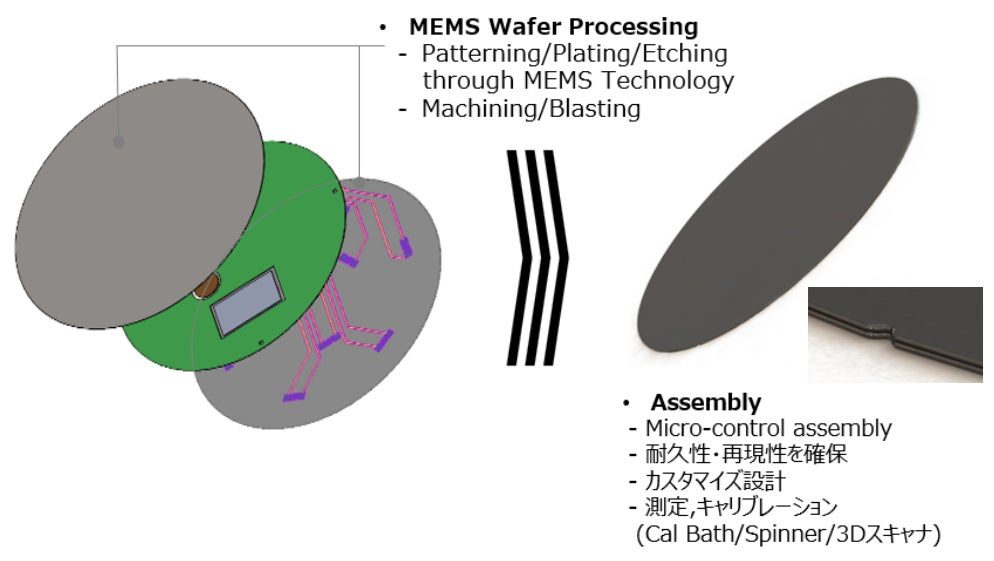 半導体エッチング工程向け温度センサーウェハ、JASPが日本市場で展開開始