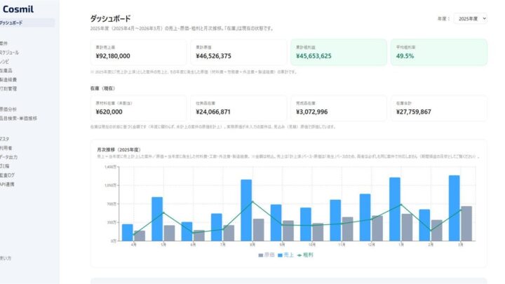 個別受注向け原価管理システム「Cosmil」正式提供開始、実績データで価格転嫁を支援