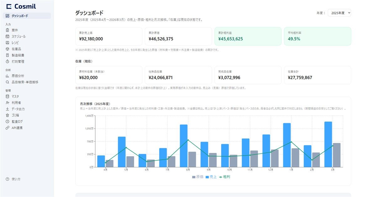個別受注向け原価管理システム「Cosmil」正式提供開始、実績データで価格転嫁を支援