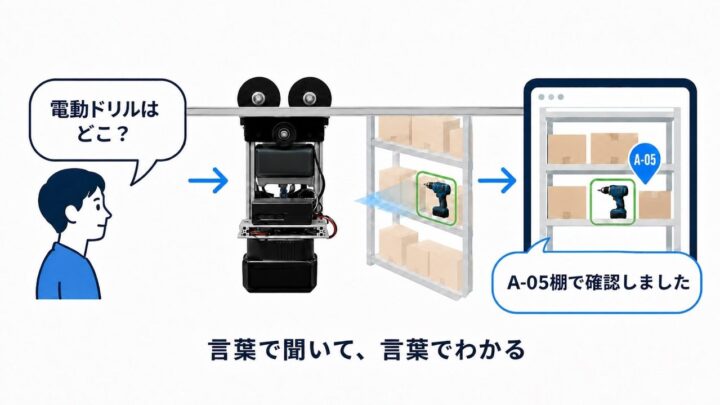アトラックラボ、レールドローンとVLMによる倉庫在庫の自動巡回システムを開発