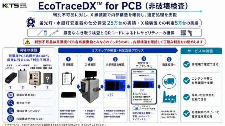 PCB判別困難品をX線で非破壊検査する新サービス提供開始