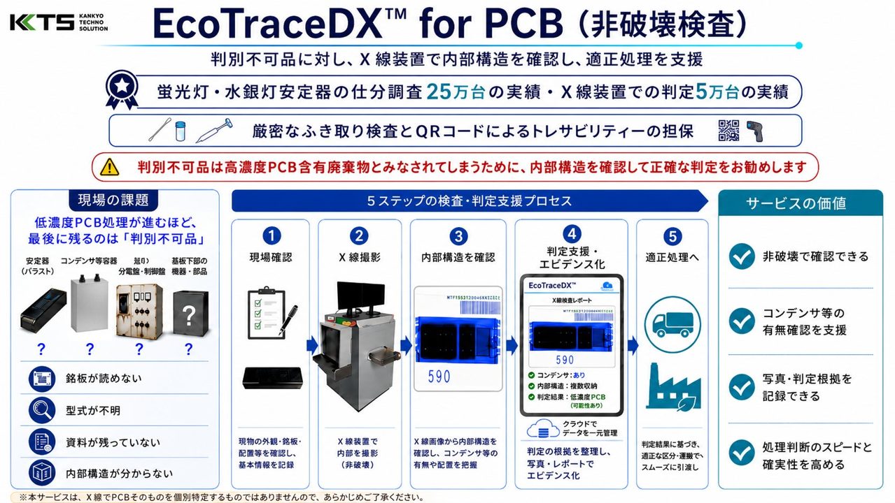 PCB判別困難品をX線で非破壊検査する新サービス提供開始