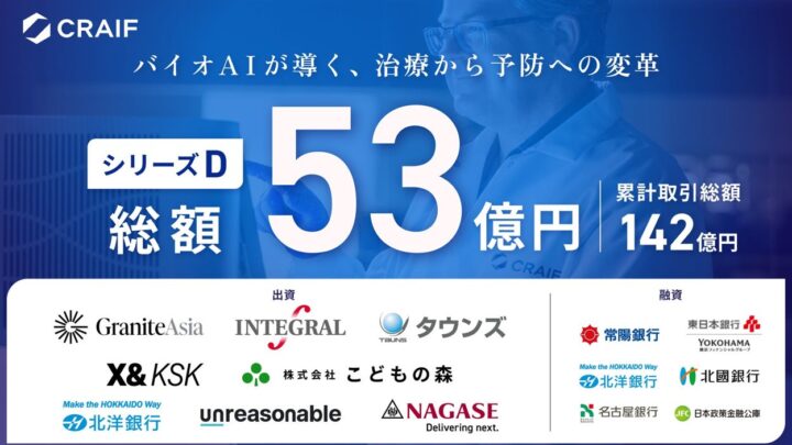 バイオAIのCraifが約53億円調達、尿解析プラットフォーム構築へ