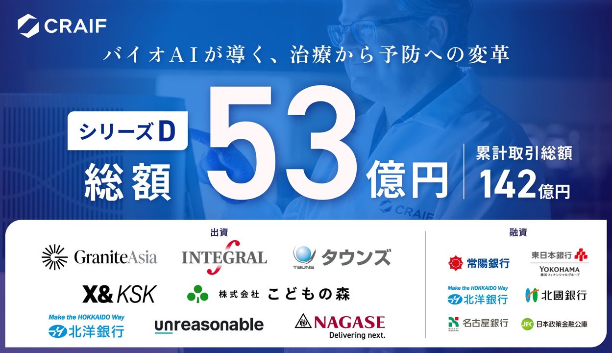 バイオAIのCraifが約53億円調達、尿解析プラットフォーム構築へ