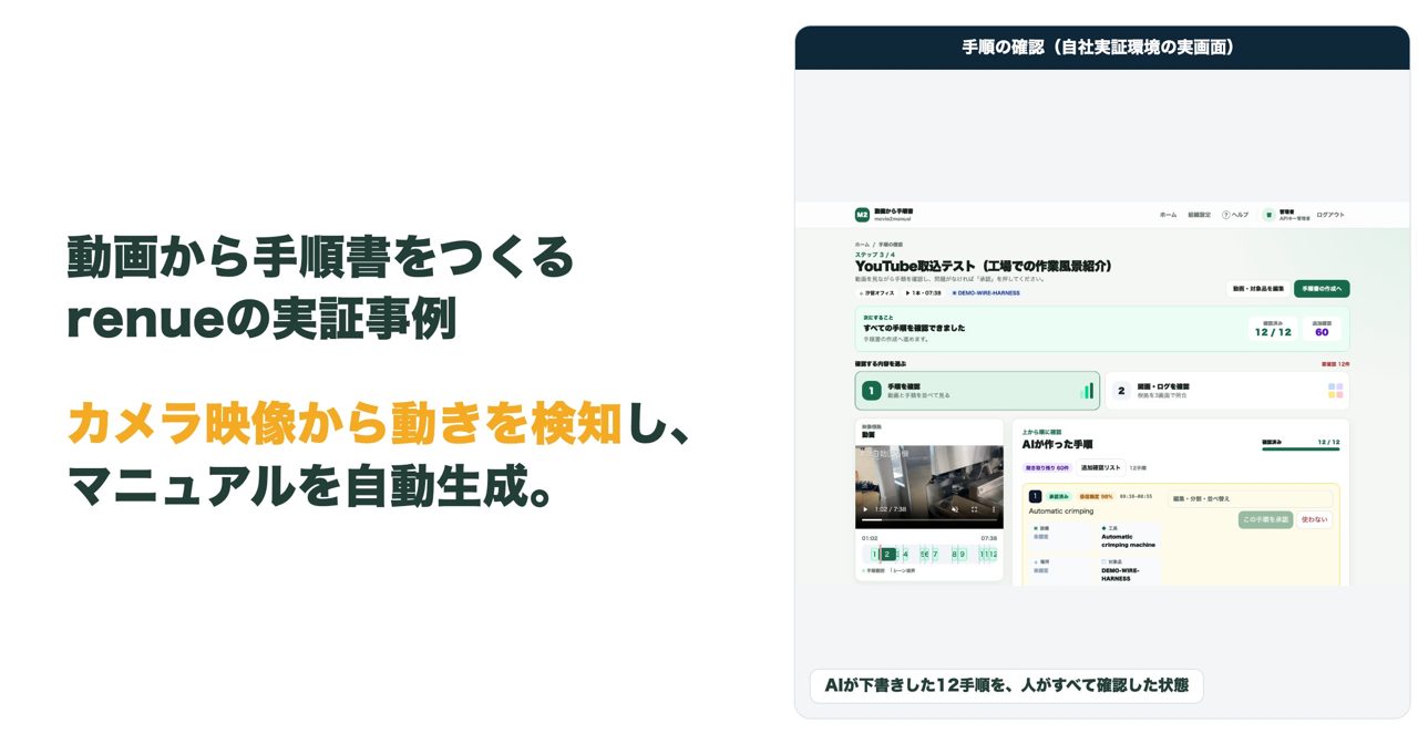 映像からマニュアルを自動生成する工場向けアプリ、renueが開発。AI下書きと人の承認を両立