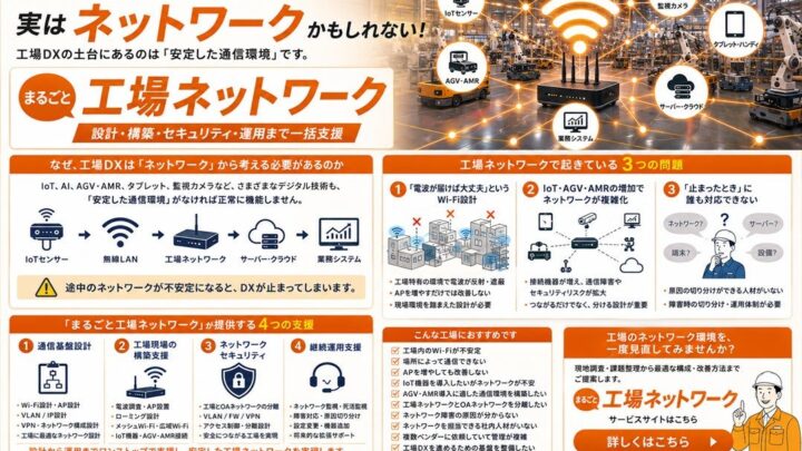 工場DXの通信基盤を構築する「まるごと工場ネットワーク」提供開始