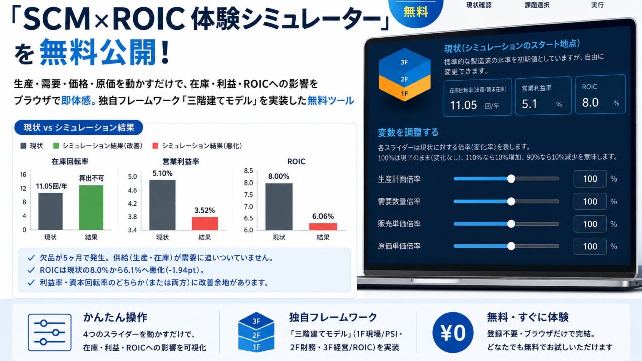 SCMとROICの連動を体感する無料シミュレーターが公開