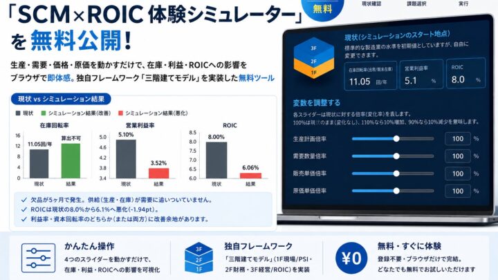 SCMとROICの連動を体感する無料シミュレーターが公開