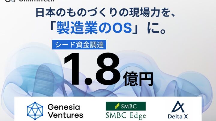 製造業向けAIのUnlimiTechが1.8億円調達、現場の暗黙知を形式知化
