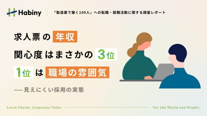 製造業の求職者が求める情報、1位は「職場の雰囲気」で58% Habiny調査