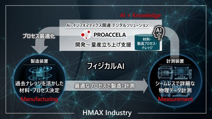 日立ハイテク、全固体電池のコーティングプロセス最適化で実証完了。AIで開発期間短縮へ