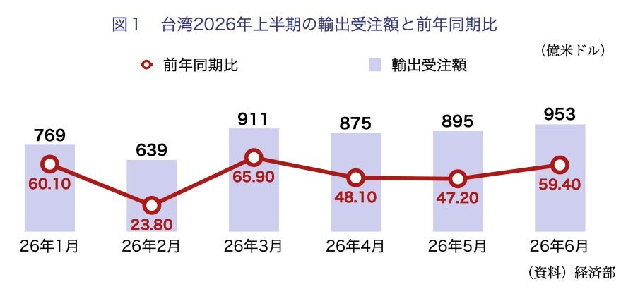 台湾機械業界の最新動向。AI需要で検査計測設備が急伸、レアメタル再生も活発化