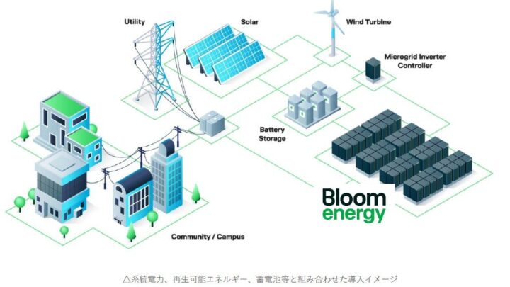 第一実業、SOFCによるオンサイト発電を展示へ。工場等の電力不足やBCPに対応