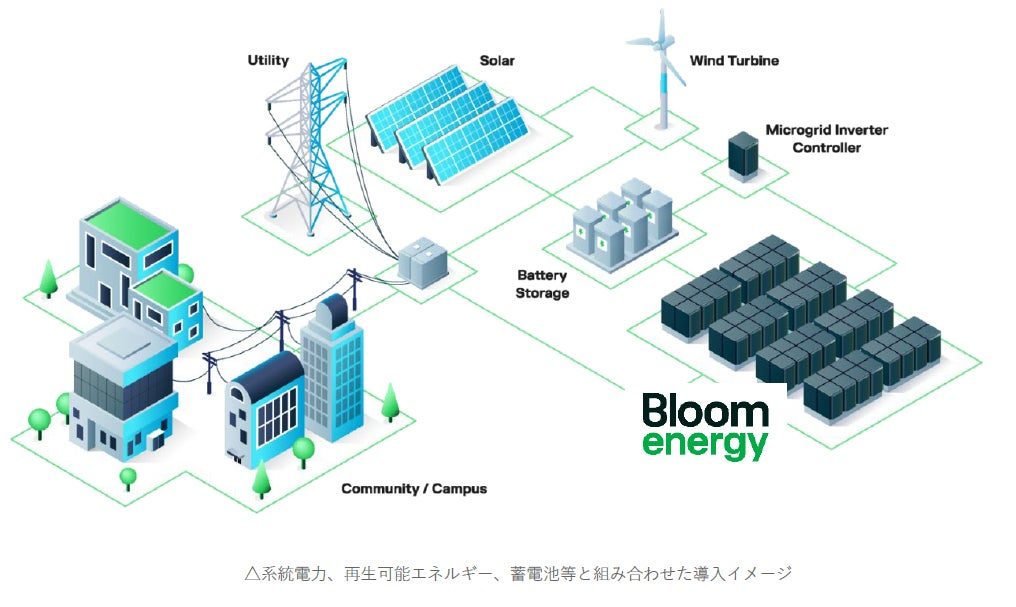 第一実業、SOFCによるオンサイト発電を展示へ。工場等の電力不足やBCPに対応