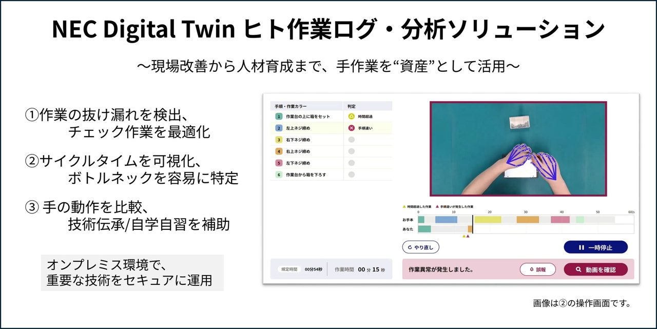 NEC、映像AIによる作業分析システムの運用現場を公開。導入検討企業向けに工場見学を開始
