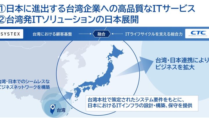 CTCと台湾SYSTEXが合弁会社設立。半導体など台湾企業の日本進出をITで支援