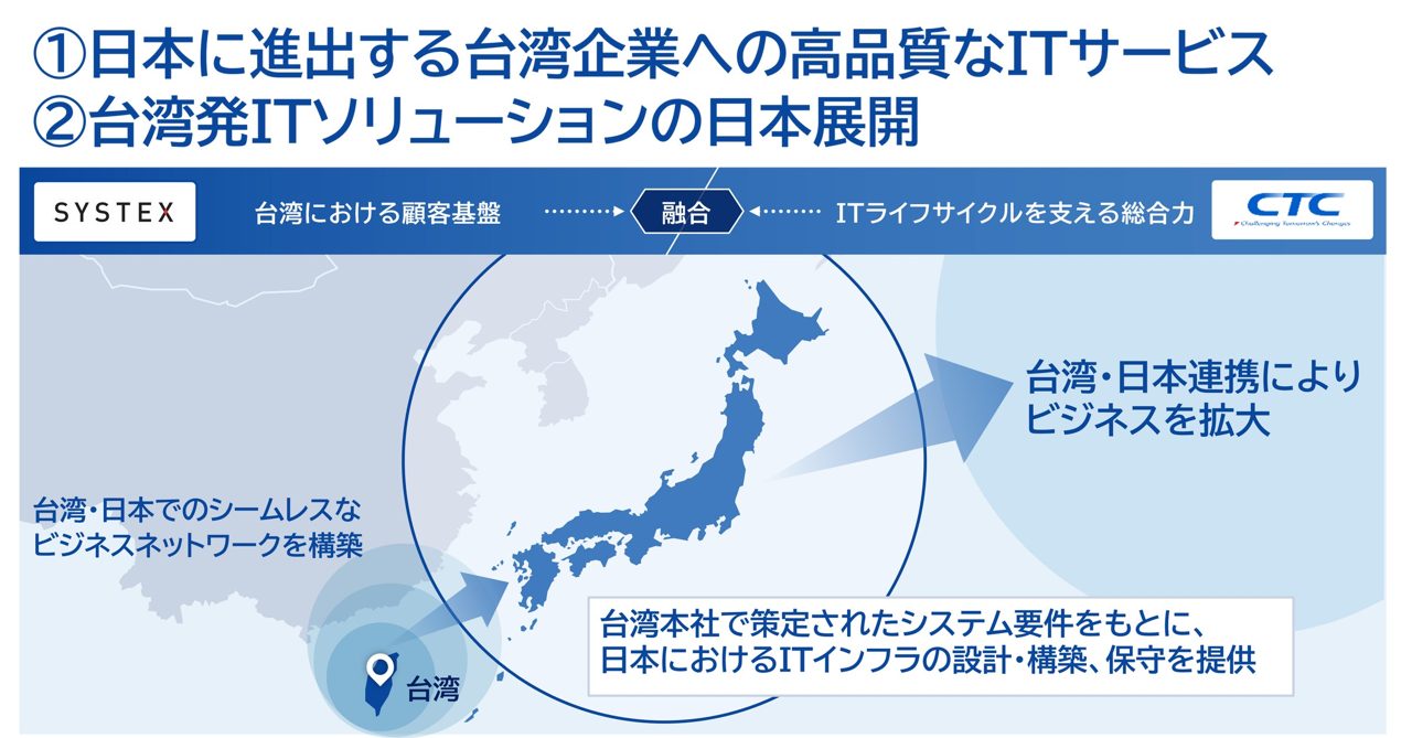 CTCと台湾SYSTEXが合弁会社設立。半導体など台湾企業の日本進出をITで支援