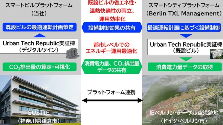 三菱電機、ベルリンでスマートビル実証へ