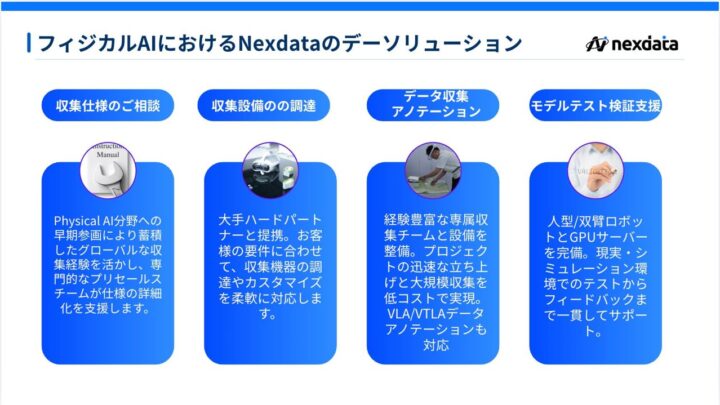 Datatang、フィジカルAI開発向けデータセット提供開始