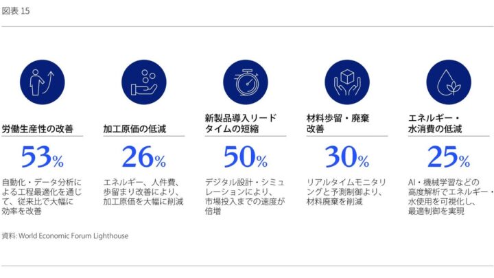 日本の製造業がAI時代に苦戦する背景とは。マッキンゼーが示す「PoC止まり」脱却の要諦