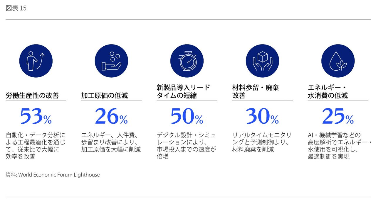 日本の製造業がAI時代に苦戦する背景とは。マッキンゼーが示す「PoC止まり」脱却の要諦