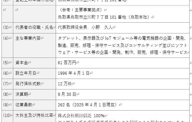 トライアイズ、電子機器DMSのLIMNOを完全子会社化へ 基本合意書を締結