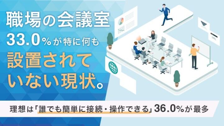 職場の会議室の3割が設備なし。理想は「誰でも簡単に接続・操作できる環境」