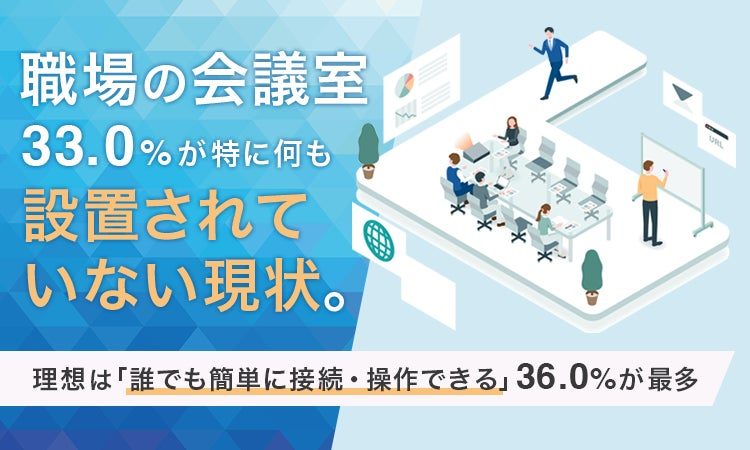 職場の会議室の3割が設備なし。理想は「誰でも簡単に接続・操作できる環境」