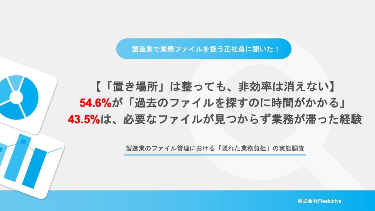 製造業のファイル管理に潜む「隠れた業務負担」の実態、最新版の把握や検索に課題