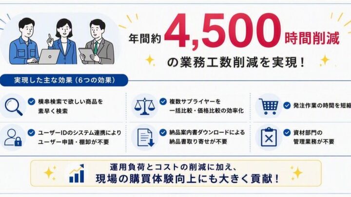 NGKが間接材購買システムを刷新、年間4500時間の工数削減へ