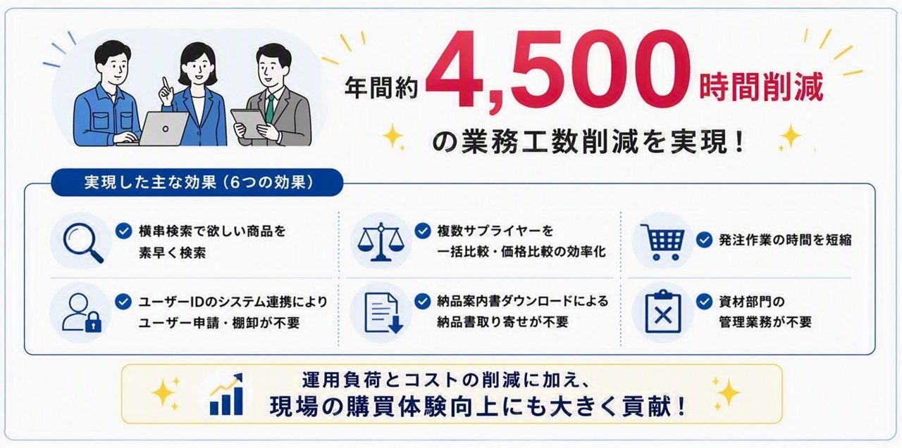 NGKが間接材購買システムを刷新、年間4500時間の工数削減へ
