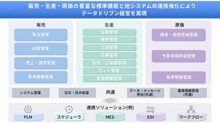 CAC、製造業向け生産管理システム「EXPLANNER/Jx」の提供を開始