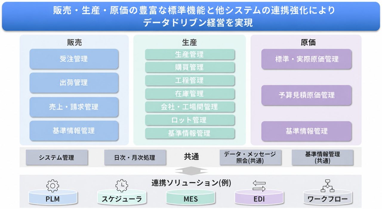 CAC、製造業向け生産管理システム「EXPLANNER/Jx」の提供を開始