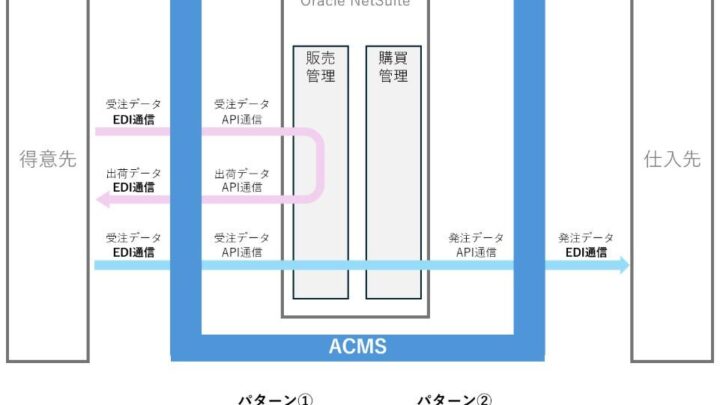 DAL、ACMSとクラウドERPのデータ連携検証を完了。EDIと販売・購買管理をシームレスに