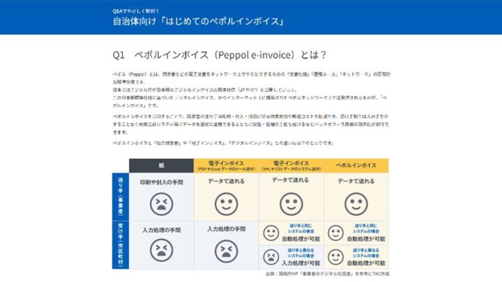 自治体向けペポルインボイス解説Q&A公開、取引事業者の請求業務効率化へ