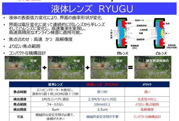 ウインテスト、日本機械学会で液体レンズ「RYUGU」を展示