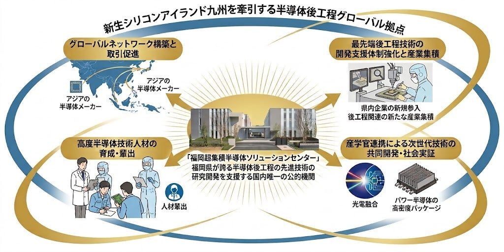 福岡県が半導体・先進モビリティ計画公表、総額6000億円の投資促進へ