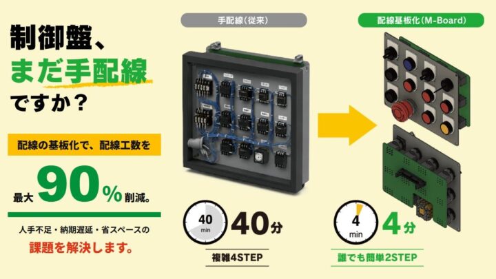 制御盤配線の基板化で工数削減へ、M-Boardが公式サイトを刷新