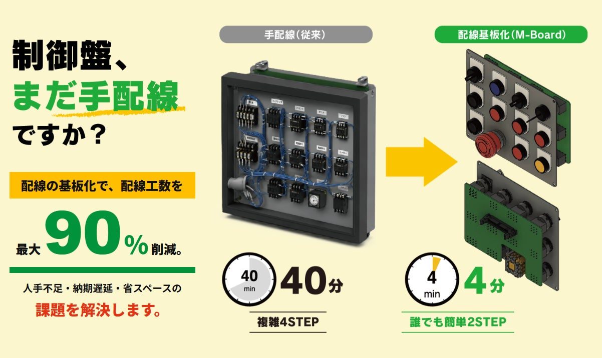 制御盤配線の基板化で工数削減へ、M-Boardが公式サイトを刷新