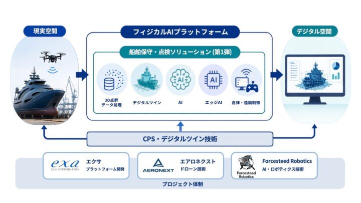 エアロネクスト、船舶点検の自動化へ「フィジカルAI」開発に参画