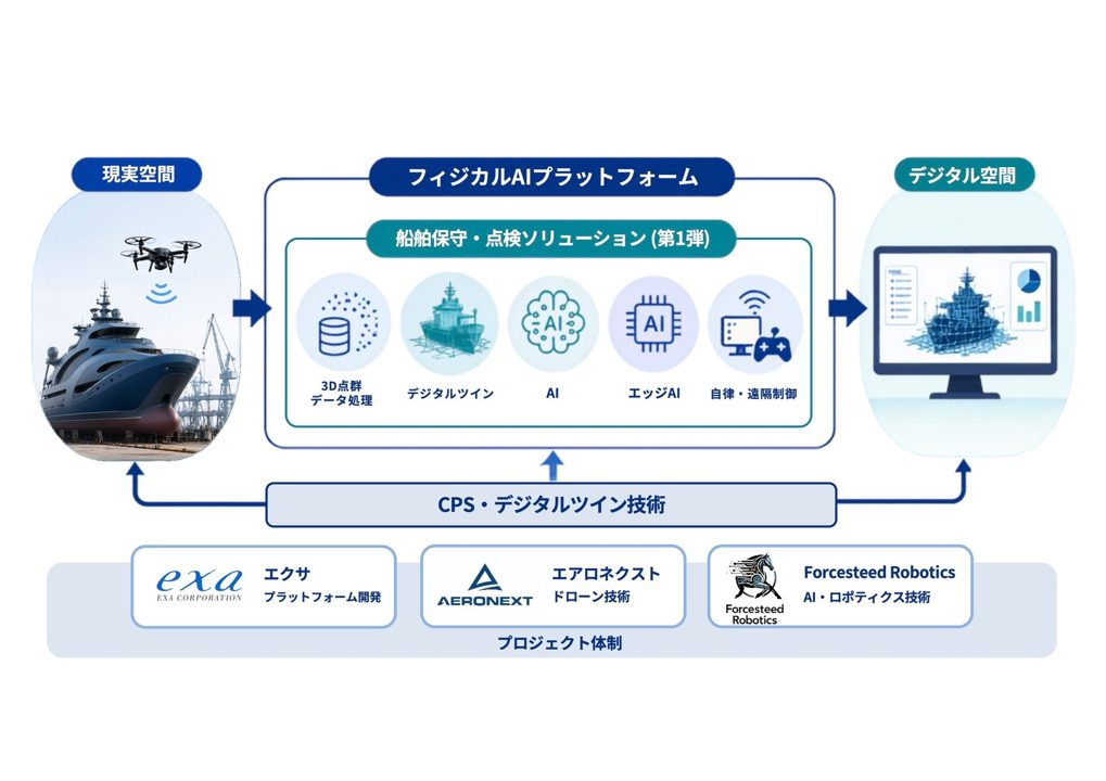 エアロネクスト、船舶点検の自動化へ「フィジカルAI」開発に参画