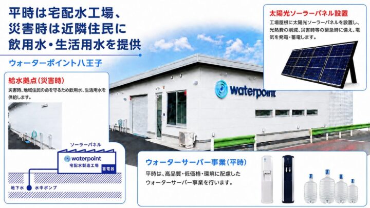 ウォーターポイント、平時と災害時で運用を切り替える浄水システムで特許取得