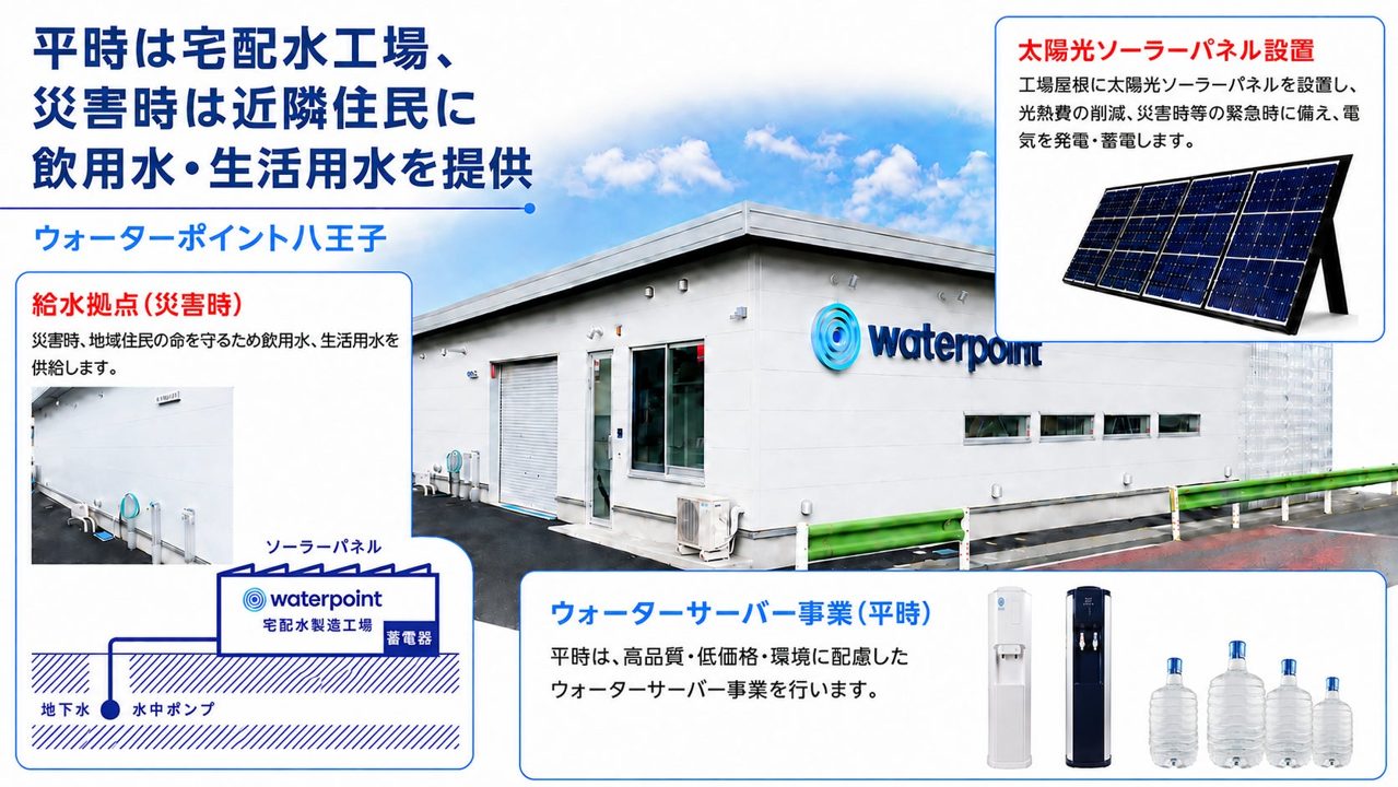 ウォーターポイント、平時と災害時で運用を切り替える浄水システムで特許取得