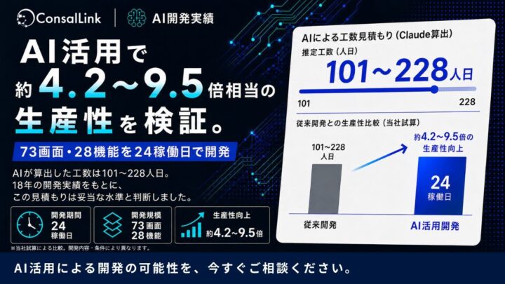 AI開発で生産性最大9.5倍相当に、コンサルリンクが自社SaaS開発で検証