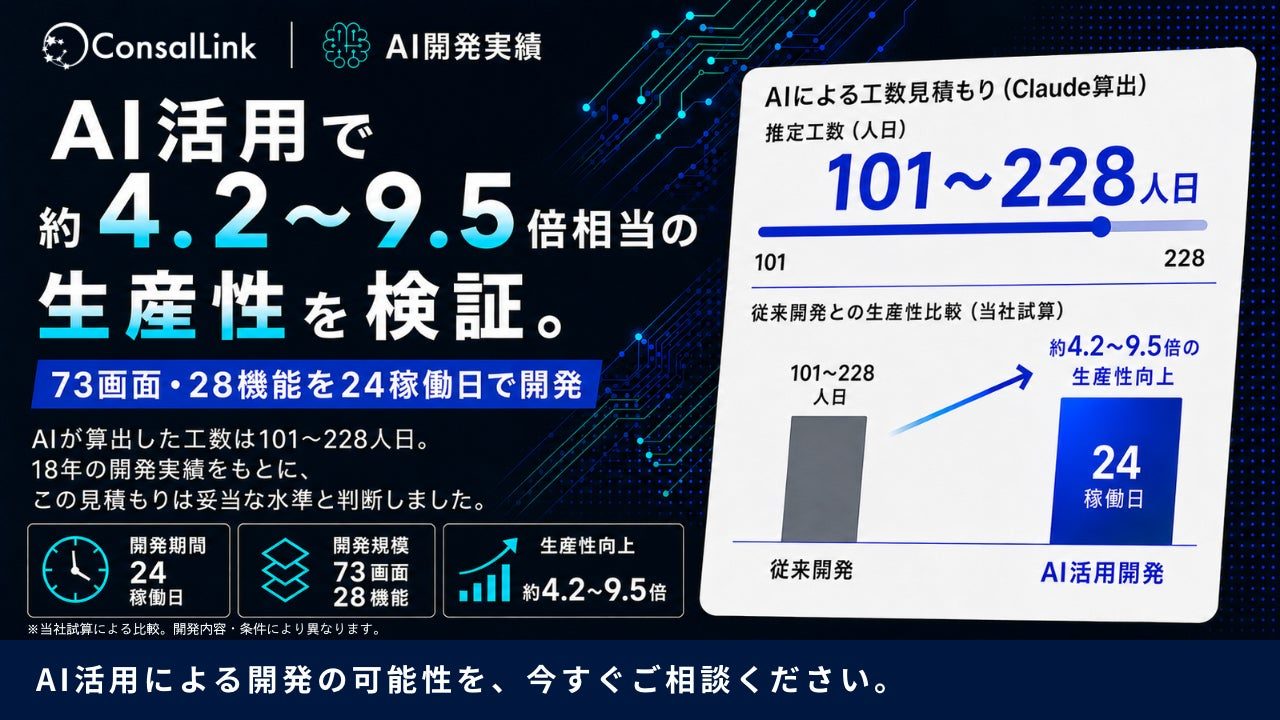 AI開発で生産性最大9.5倍相当に、コンサルリンクが自社SaaS開発で検証