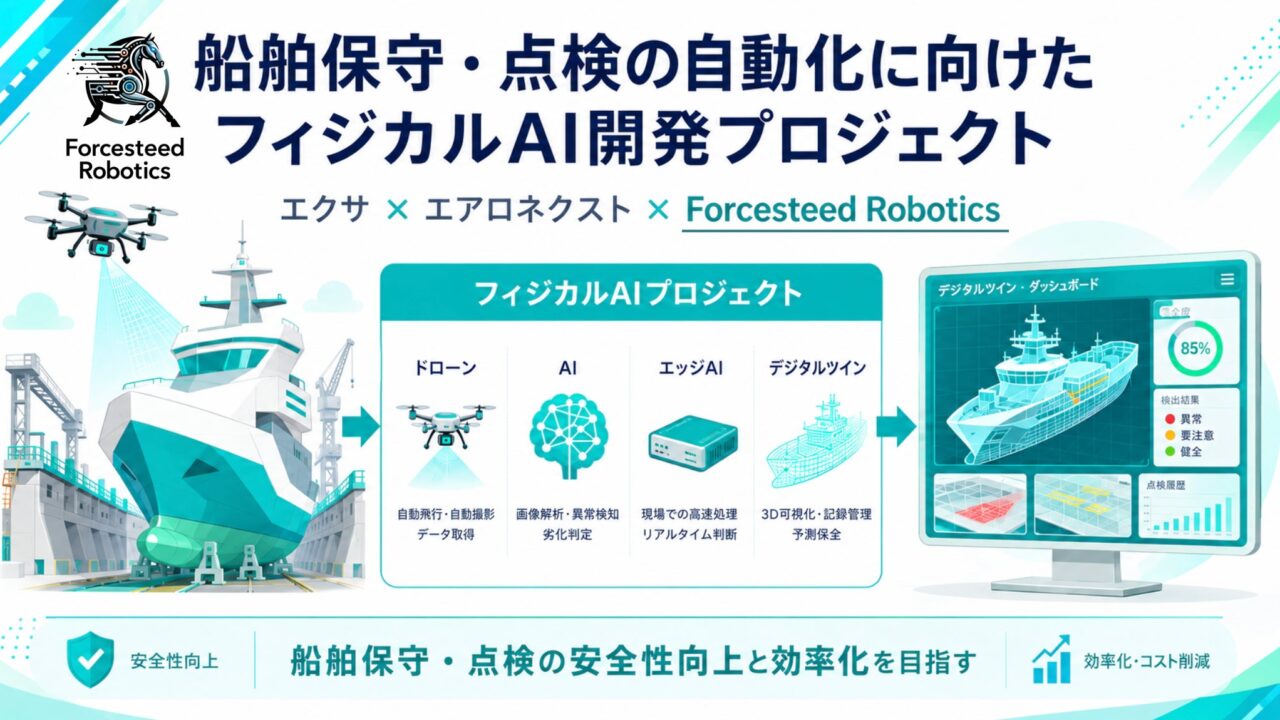 船舶点検の自動化へ、Forcesteed RoboticsがフィジカルAI開発で技術協力
